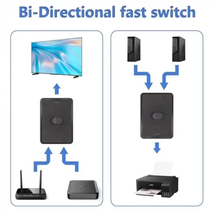 5945 Kvm Switch, 2 Port USB 2.0, Bir USB Cihazını İki PCde Kullanma