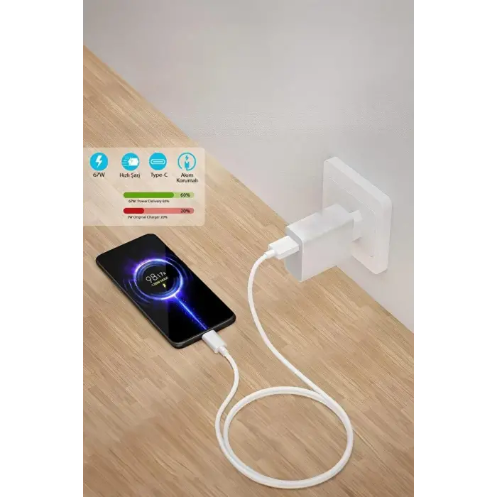 67W Hızlı Şarj Adaptörü ile Type-C Kablo Seti