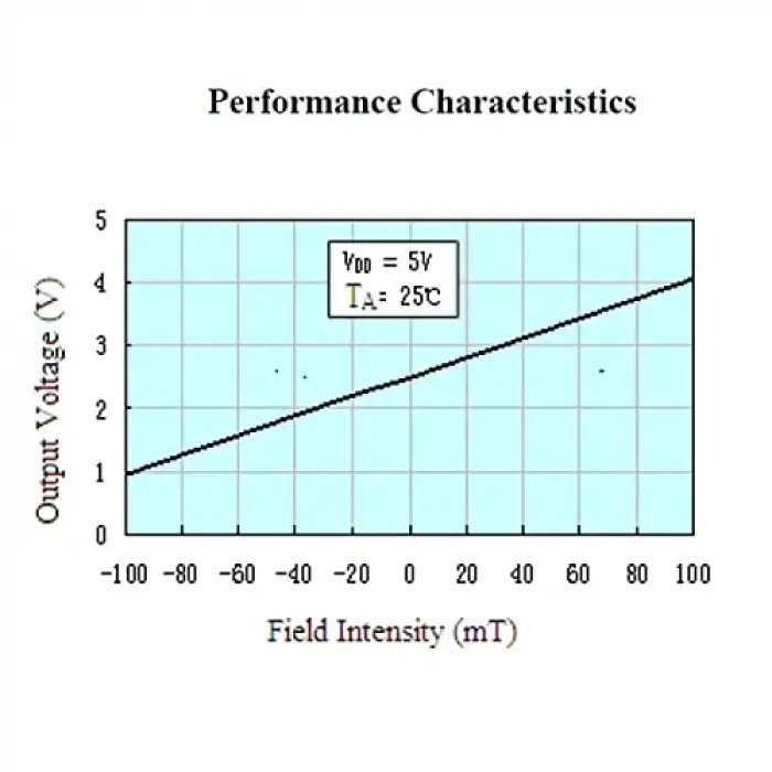 SS49E Manyetik Alan Algılama Sensörü Hall Effect ±1000 Gauss