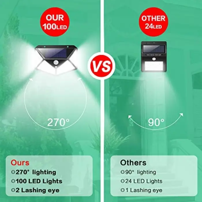 Dış mekan için solar lambalar, 270° dört taraflı aydınlatma, 2200 mAh, 100 LED güneş enerjili lamba, avlu için güneş enerjili lamba -【2 adet】, hareket sensörlü, su geçirmez, duvar lambası, bahçe