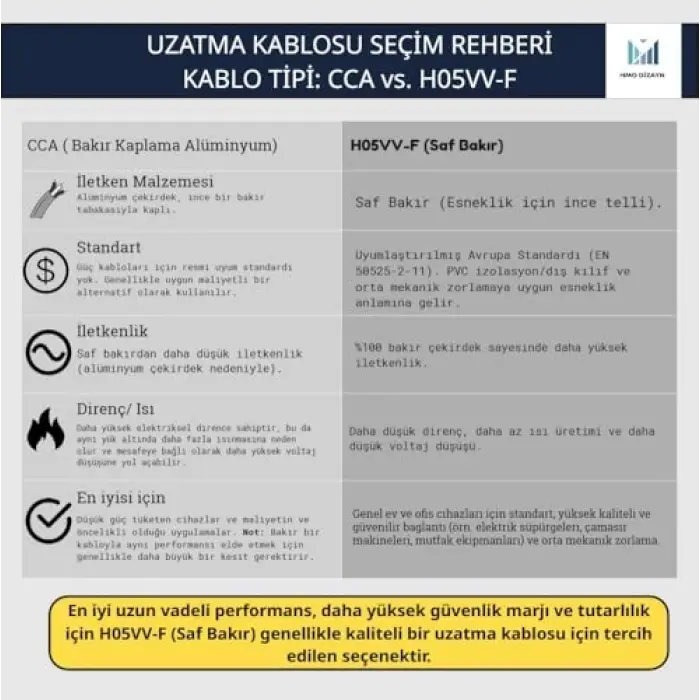 75 cm Topraklı Tekli Uzatma Kablosu