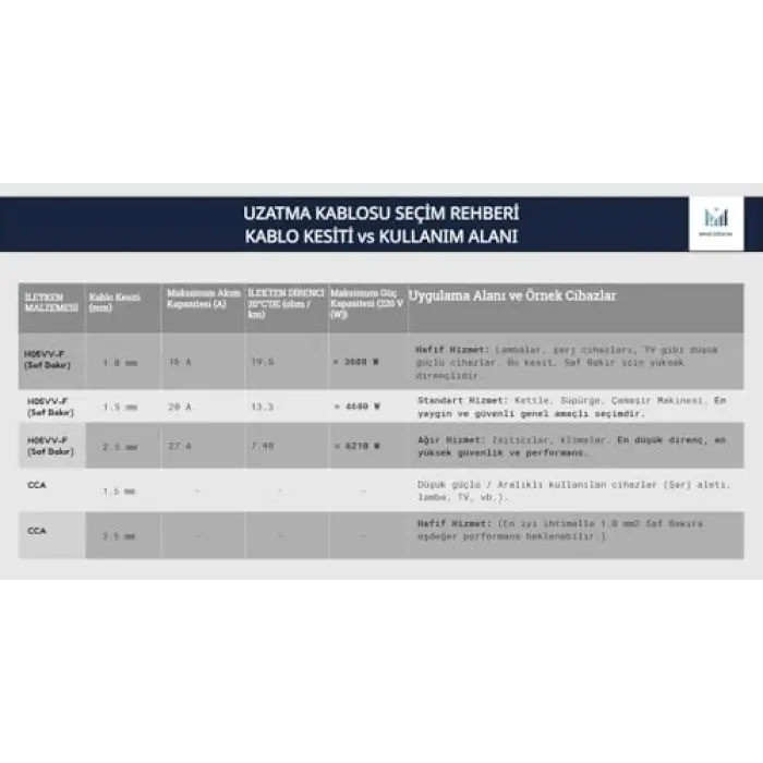 75 cm Topraklı Tekli Uzatma Kablosu