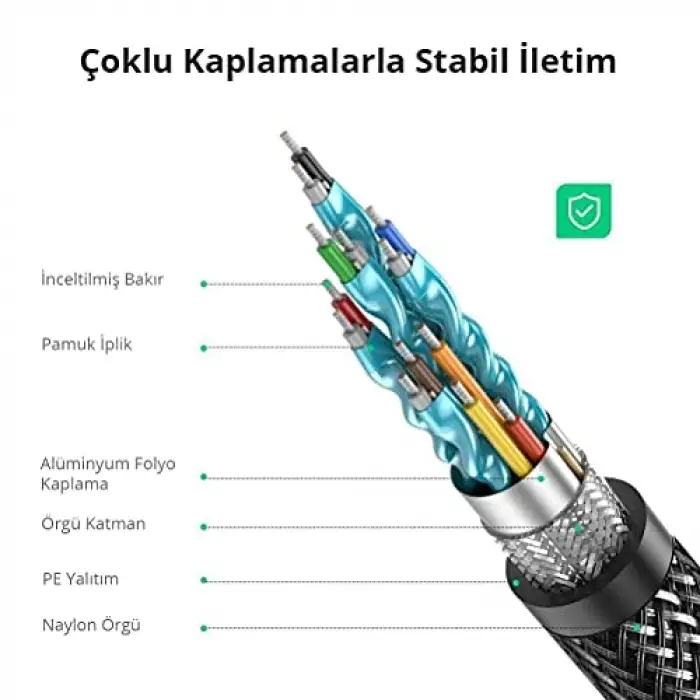 8K HDMI 2.1 Kablo 1.5 Metre