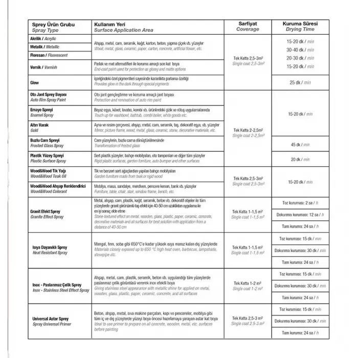 Akrilik Sprey Boya Parlak Vernik, 400 ml