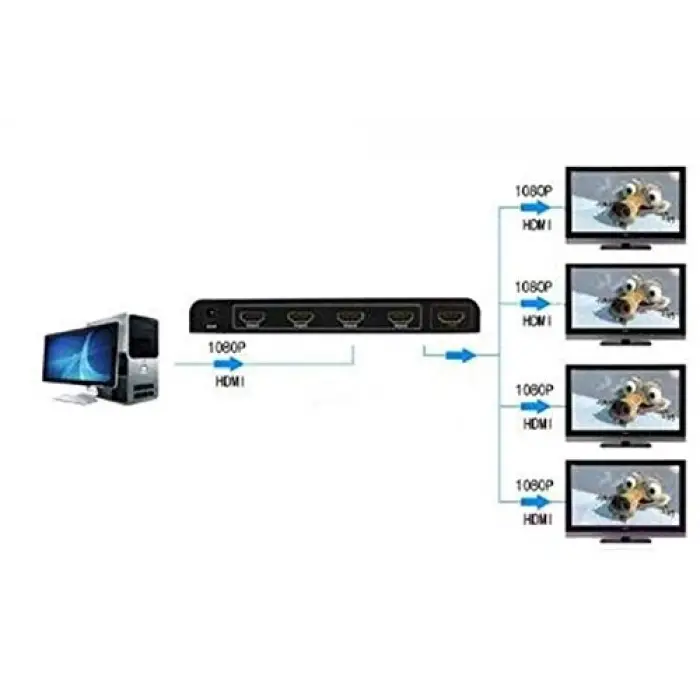 Al-4872 HDMI 4 Port Çoklayıcı Switch Splitter