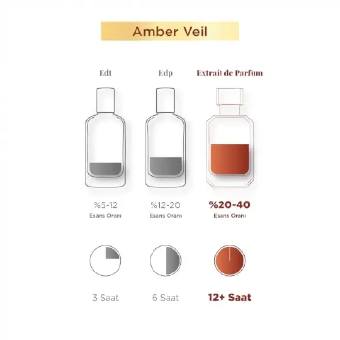 Amber Veil Kadın Parfümü 50 ml