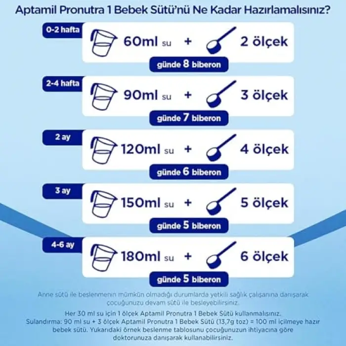 Aptamil 1 Bebek Sütü 350 Gr