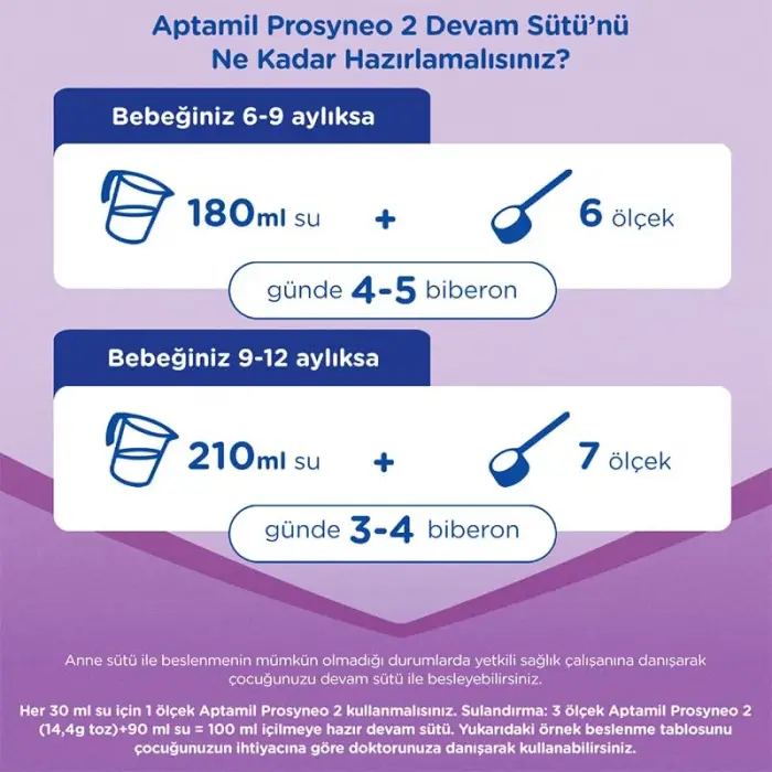 Aptamil Prosyneo 2 Prebiyotikli Probiyotikli Devam Sütü 400 Gr