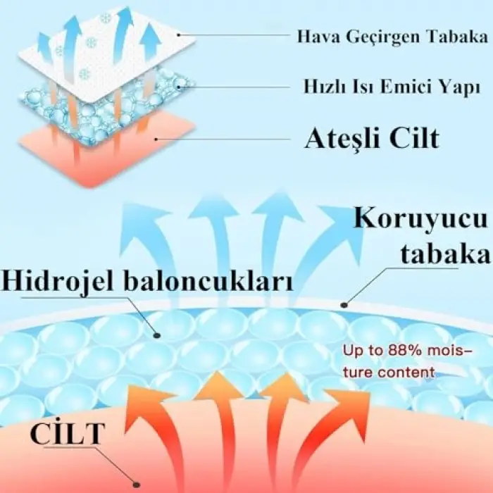 Ateş Düşürücü Jel Bant (4 ADET)