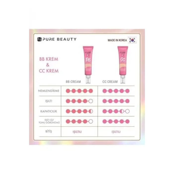 BB Krem SPF50 PA++++, Natural, 30 ml