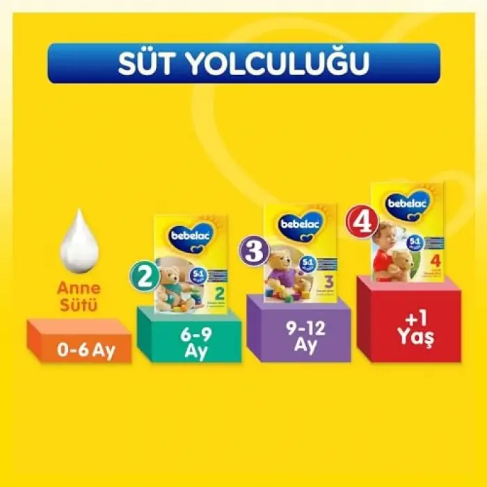 Bebelac 3 Devam Sütü 400 g 9-12 Ay
