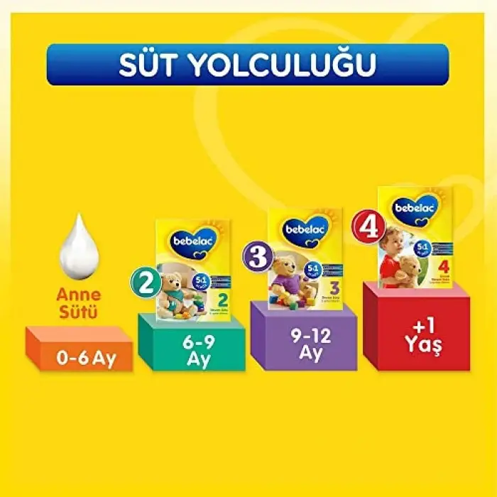 Bebelac 3 Devam Sütü 800 g 9-12 Ay