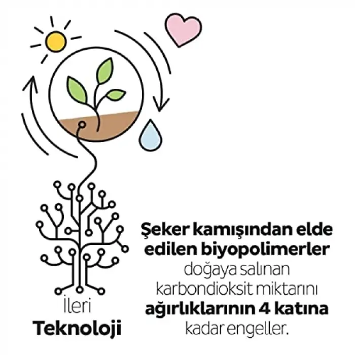 Bio Natural Premium Plus Günlük Ped Normal 40 Adet Ped
