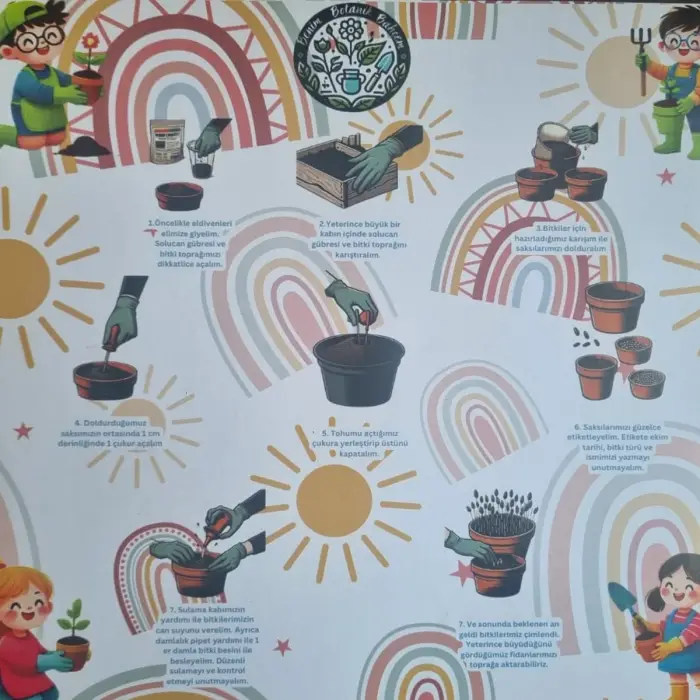 Bitki Yetiştirme Eğitim Seti