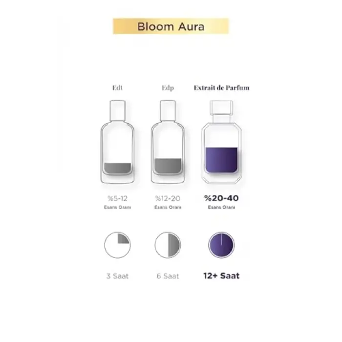 Bloom Aura Parfüm 50 ML Kadın