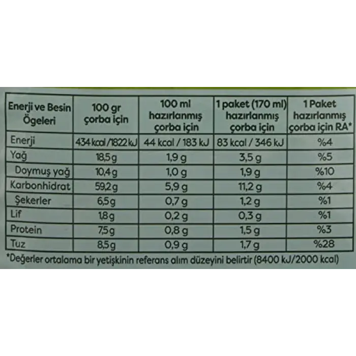Çabuk Çorba Kremalı Mantar 19 g