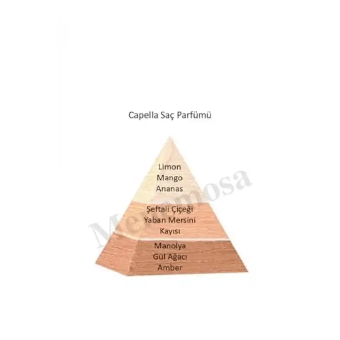 Capella Saç Parfümü, Edt, 150 ml