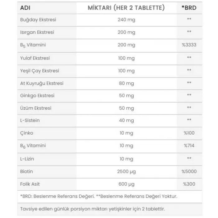 Capillus Men 60 Tablet + Capillus Şampuan 200 ml Hediyeli