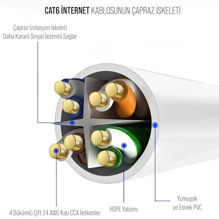 Cat6 Ethernet Patch Adsl Modem İnternet Kablosu (Cat6, 10 Metre)