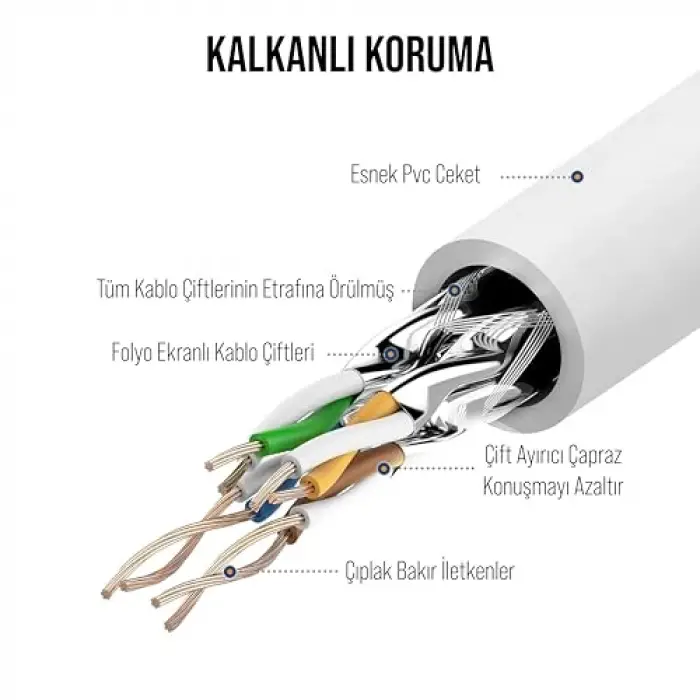 Cat6 Ethernet Patch Adsl Modem İnternet Kablosu (Cat6, 10 Metre)