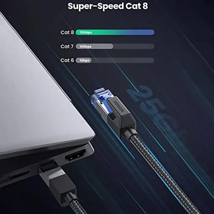 Cat8 25Gbps 2000Mhz Örgülü Ethernet Kablosu 1.5 Metre