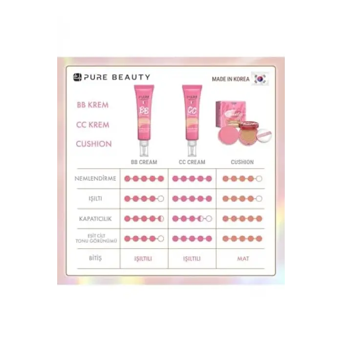 CC Krem SPF50 PA++++ Natural 30 ml