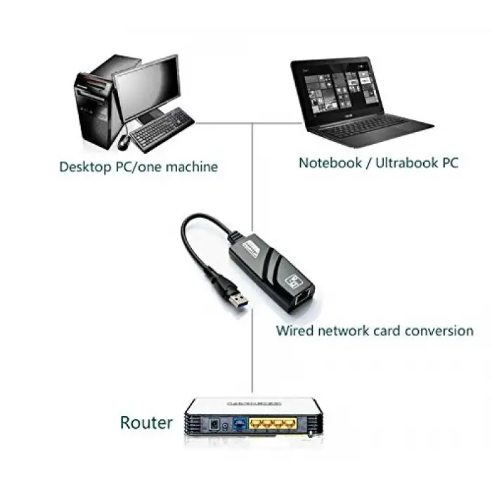 CF13 USB 2.0 Ethernet Lan Ağ Adaptörü, RJ45 Çevirici