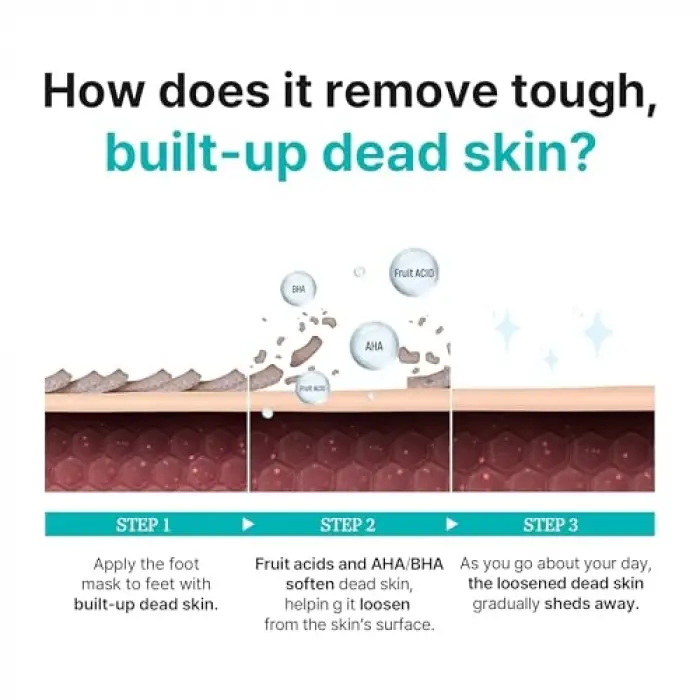 Çorap Tipi Deri Yumuşatan Ayak Peeling Maskesi, 2 Çift