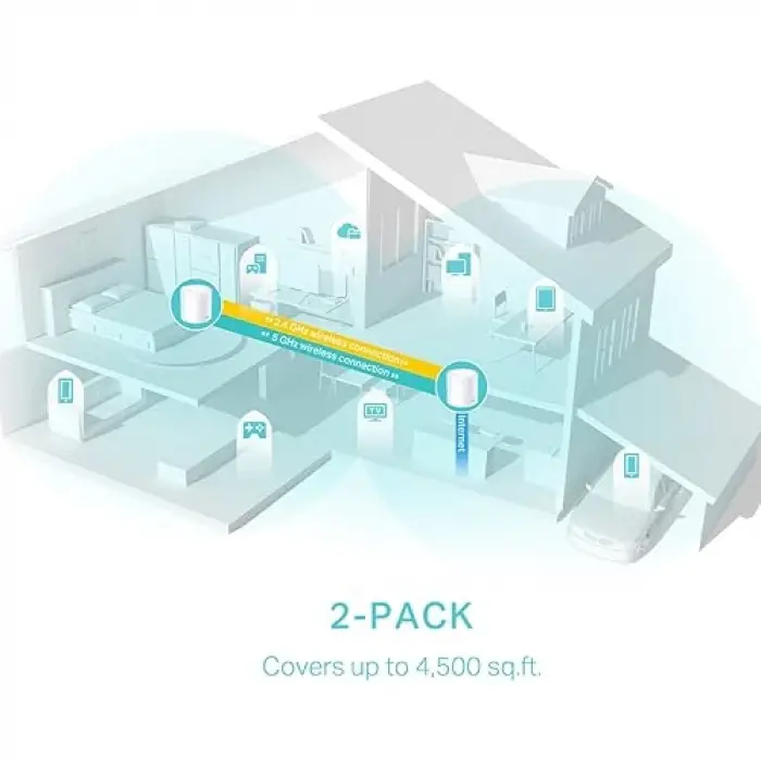 Deco X50(2-pack), AX3000 Tüm Ev Mesh WiFi 6 Sistemi