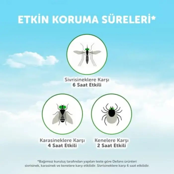 Defans Losyon Su Bazlı