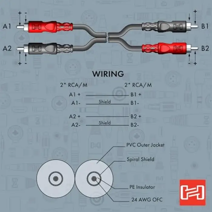 Dual Rca (M) - Rca (M) Balanssız Kablo 1 m (Cra-201)