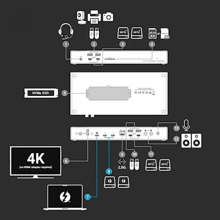 Echo 20 Thunderbolt 4 SuperDock