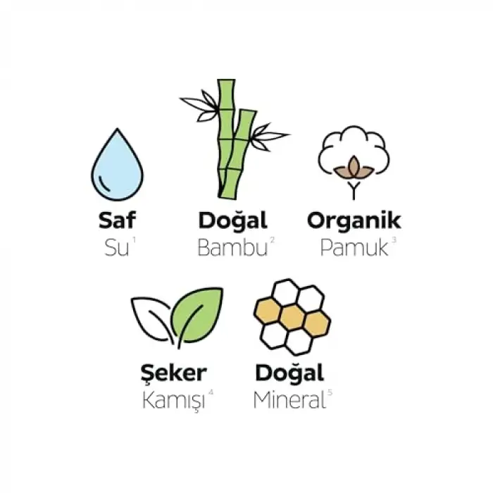Ecologic Premium Plus Hijyenik Ped Uzun 18 Adet