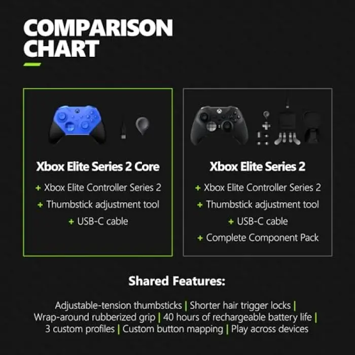 Elite Series 2 Core Wireless Gaming Controller – Blue Series X|S, One, Windows PC, Android, and iOS