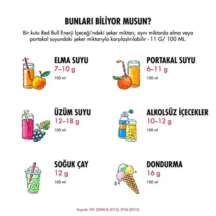 Enerji İçeceği; Karpuz, 250 ml