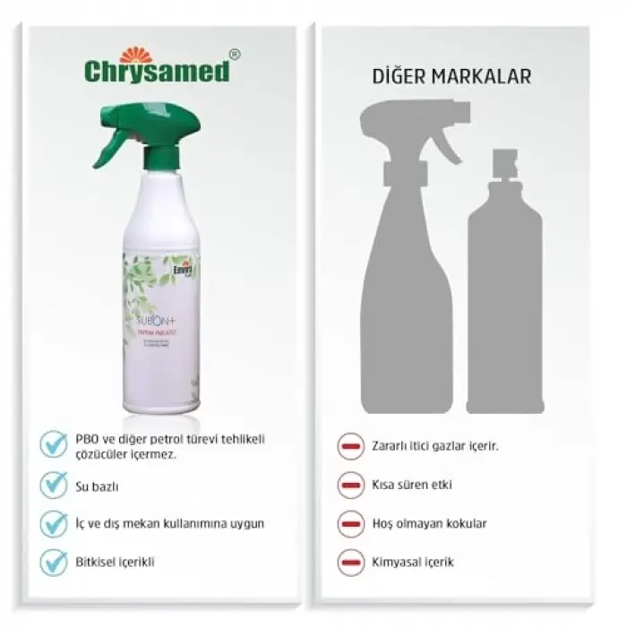 Envira Subon Plus 500 Ml Yaprak Parlatici