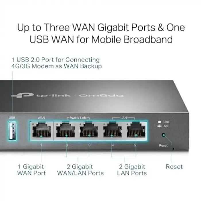ER605; Omada Gigabit VPN Router