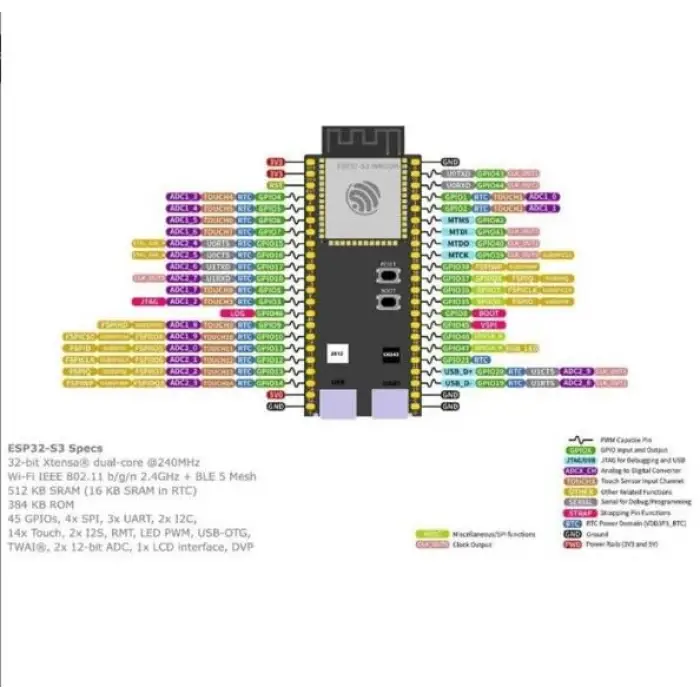 ESP32-S3-DevKitC-1 N16R8 WiFi ve Bluetooth Geliştirme Kartı