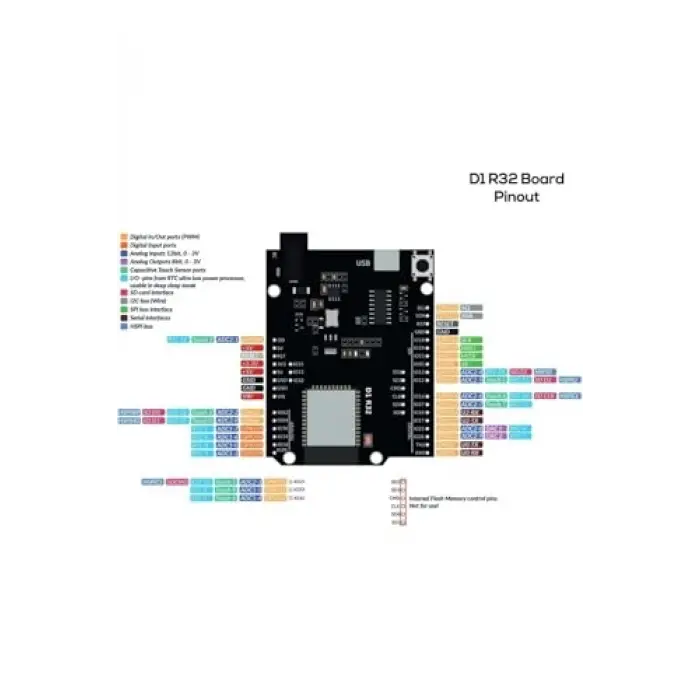 ESPDuino-32 ESP32 WiFi ve BletoothGeliştirme Kartı