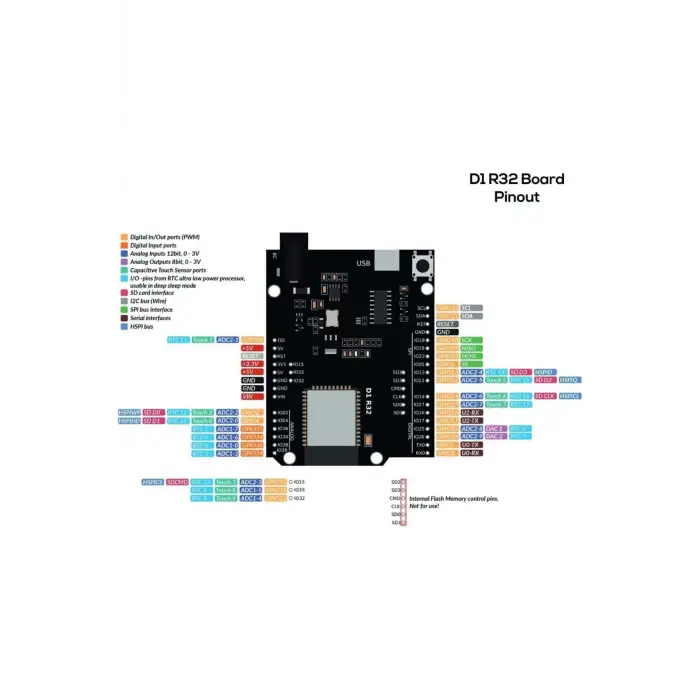 ESPDuino-32 ESP32 WiFi ve BletoothGeliştirme Kartı