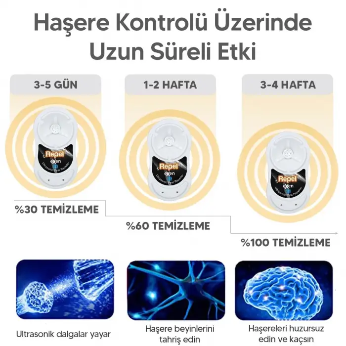 EXen 3D V2 Fare Sıçan Haşere Örümcek Akrep Kovucu