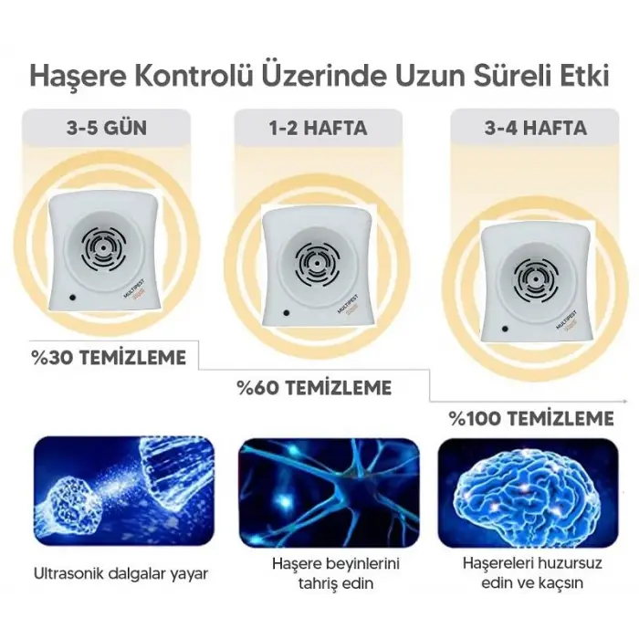 Fare Haşere Sıçan Akrep Kovucu Cihaz