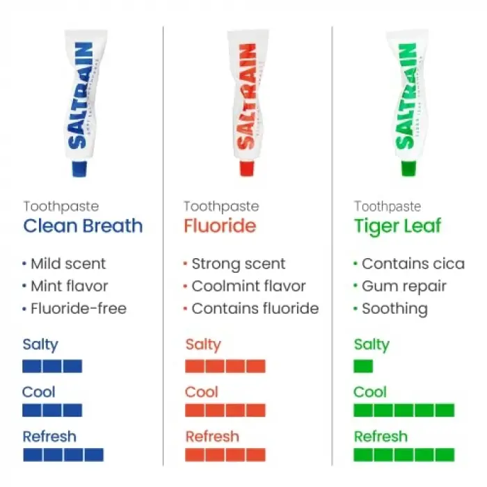 Fluoride Diş Macunu 100 G