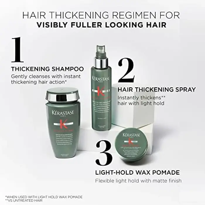 Genesis Homme Şekillendirici Wax 75 ml