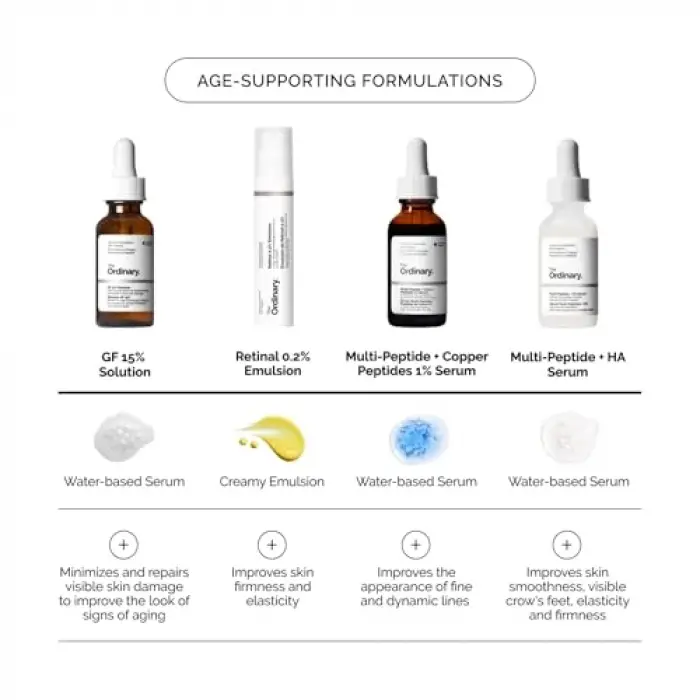 Gf 15% Solution 30 Ml
