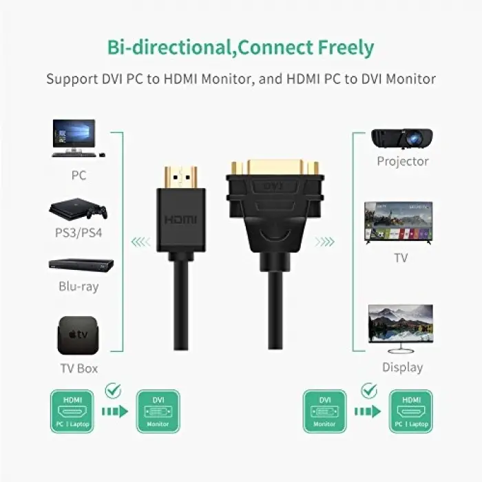 HDMI to Dvı 24+5 Dönüştürücü Kablo
