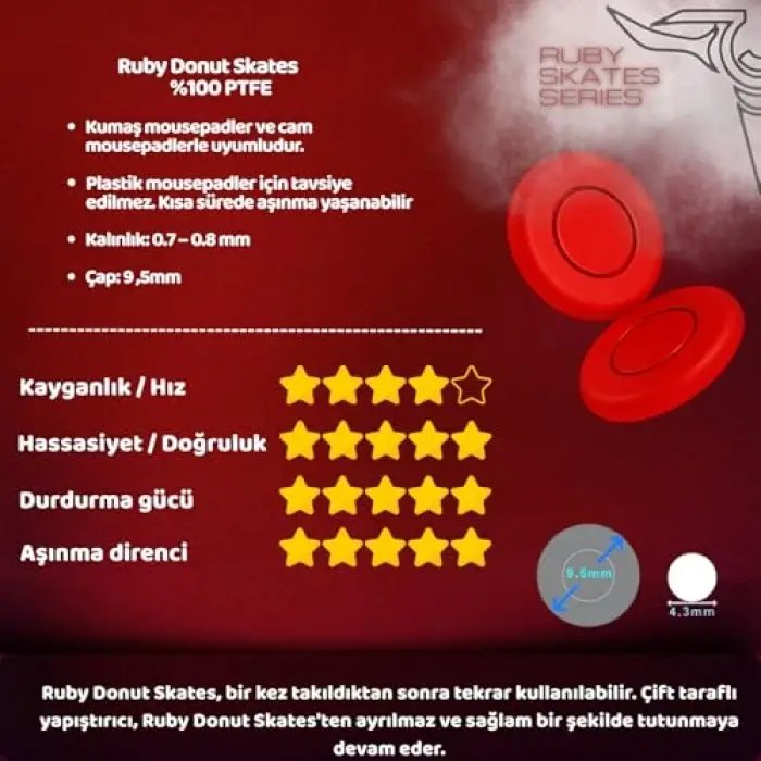 Klasse Dot ve Donut Skatez (Ruby, Donut)
