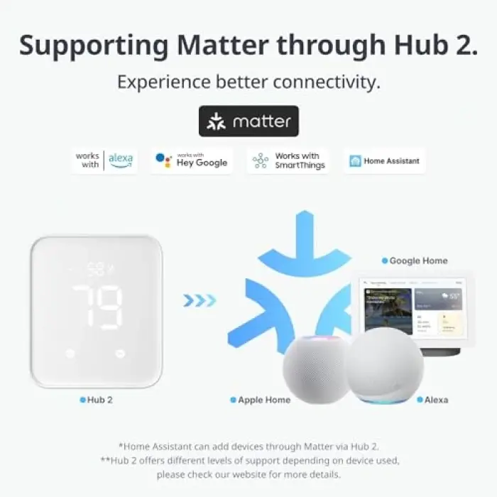 kontak sensörü ve kapı alarmı, kapı ve pencereler için kablosuz akıllı ev güvenlik sensörü, SwitchBob Hub Mini, Alexa ile uyumlu
