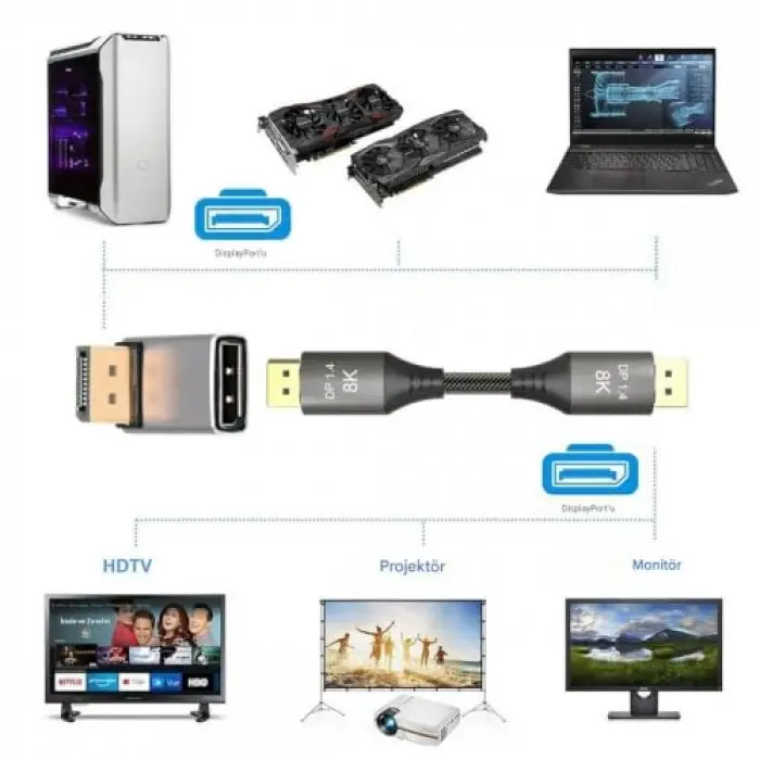 L Tipi 270 Derece DisplayPort Çevirici