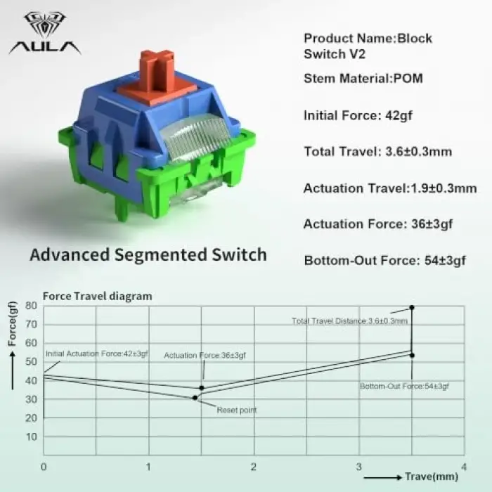 Leobog Block V3 Tactile Mekanik Switch 100 Adet